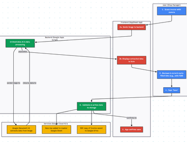 AI-Powered Invoice Processor